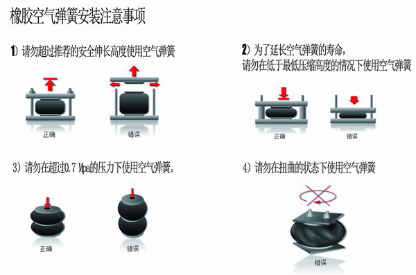 橡膠空氣彈簧安裝，橡膠空氣彈簧要求，橡膠空氣彈簧使用說明