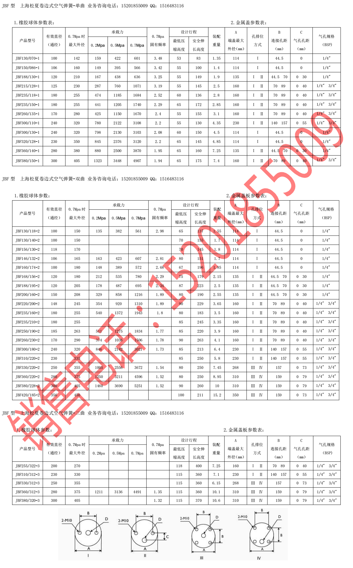 卷邊式JBF型空氣彈簧