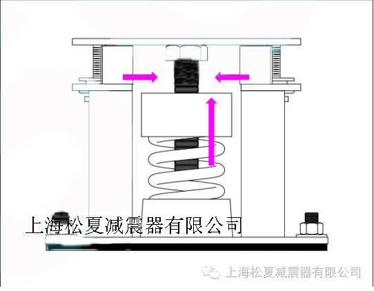 ZTF減震器